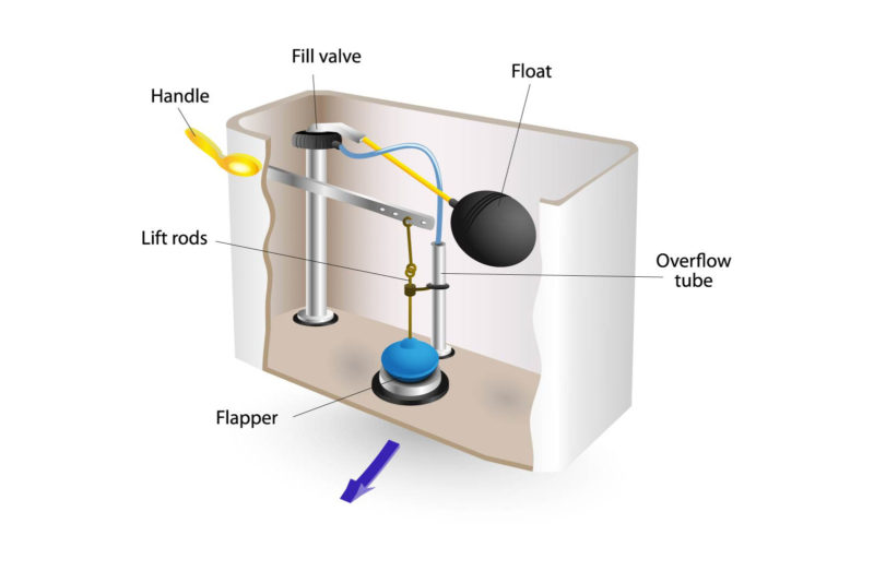 Why is My Toilet Running Four Common Plumbing Culprits